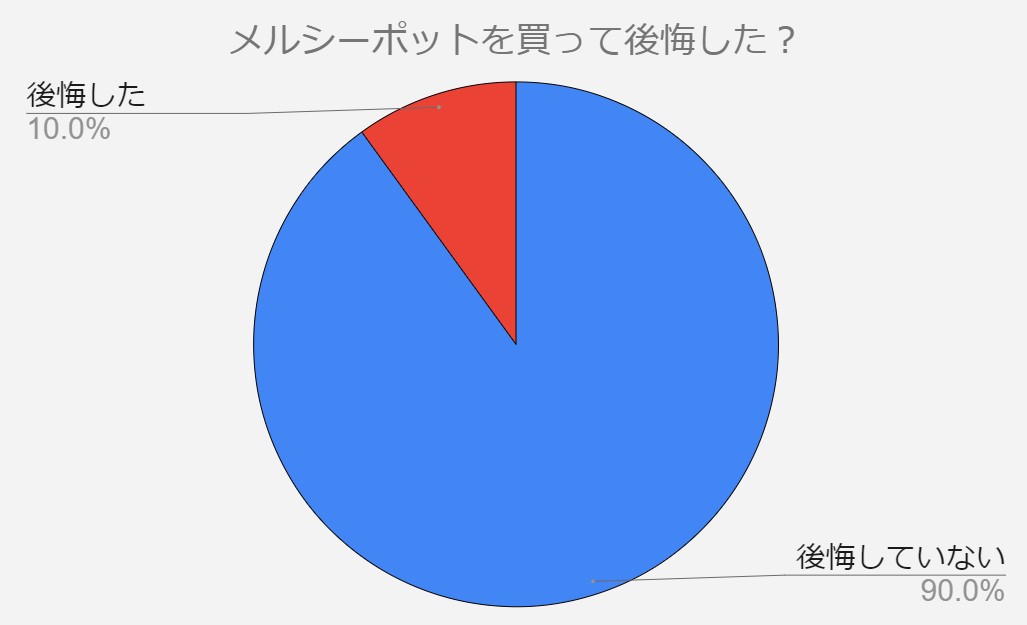 メルシーポット　後悔