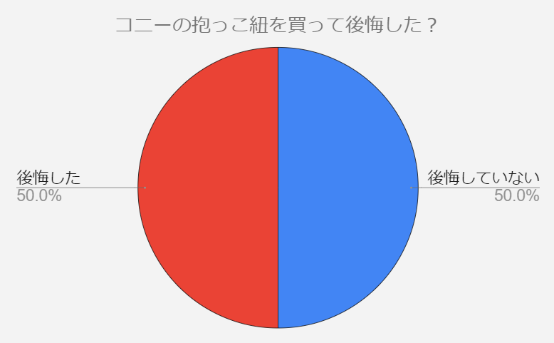 コニーの抱っこ紐　後悔