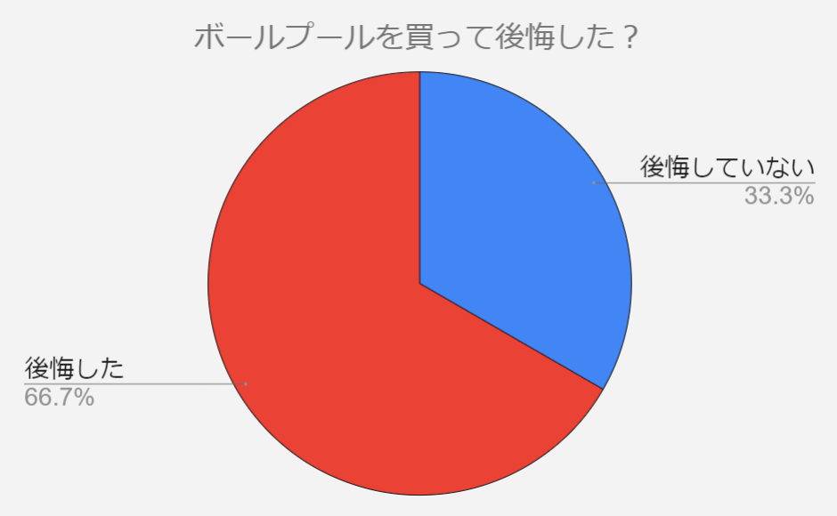 ボールプール　後悔