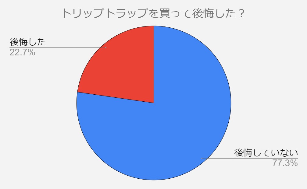 トリップトラップ　後悔