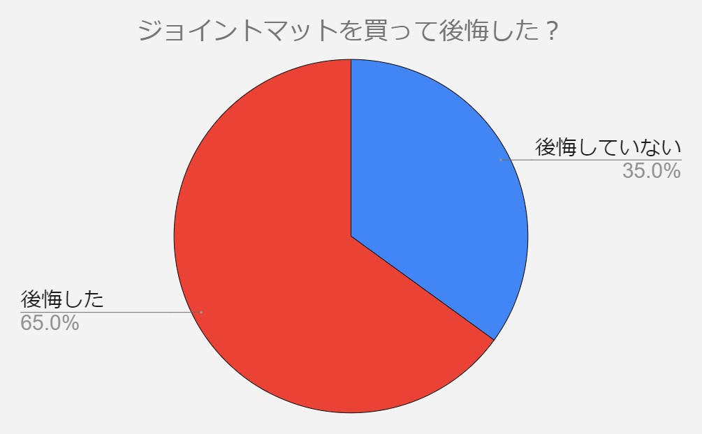 ジョイントマット　後悔