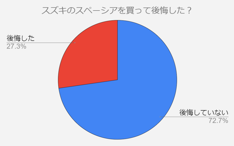 スペーシア　後悔