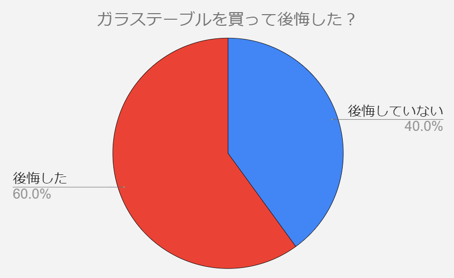 ガラステーブル　後悔