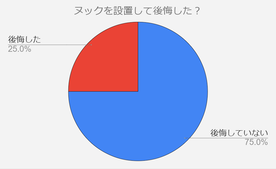 ヌック　後悔