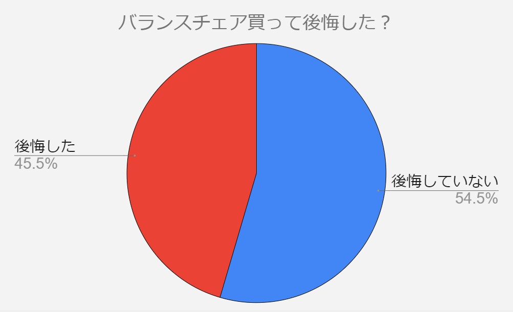 バランスチェア　後悔