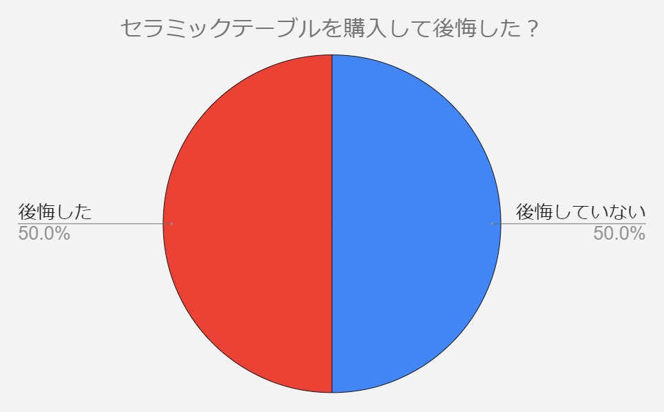 セラミックテーブル　後悔