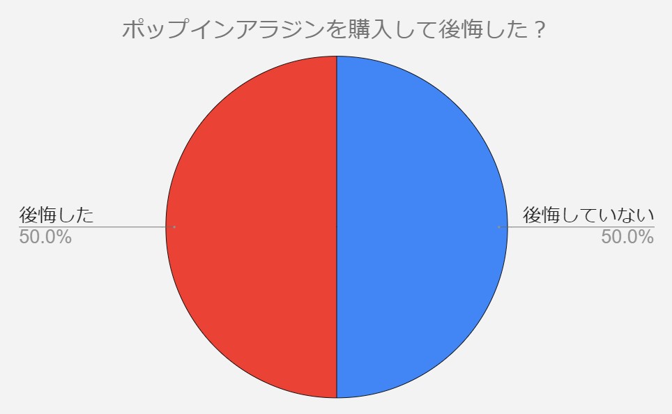 ポップインアラジン2　後悔