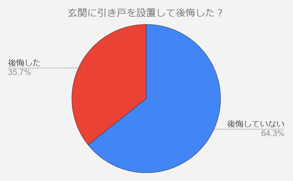 玄関　引き戸　後悔