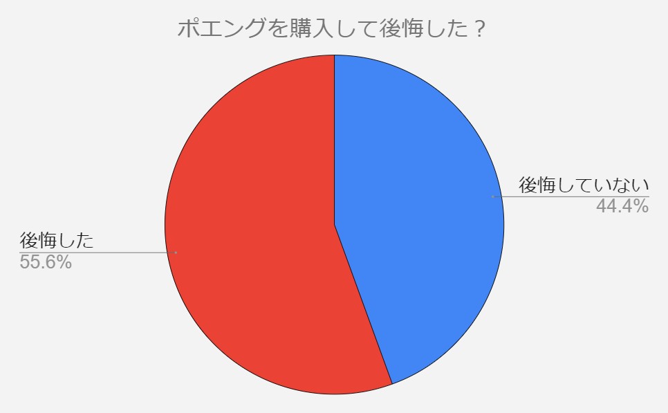 ポエング　後悔