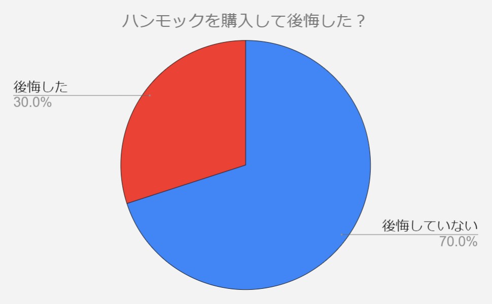 ハンモック　後悔